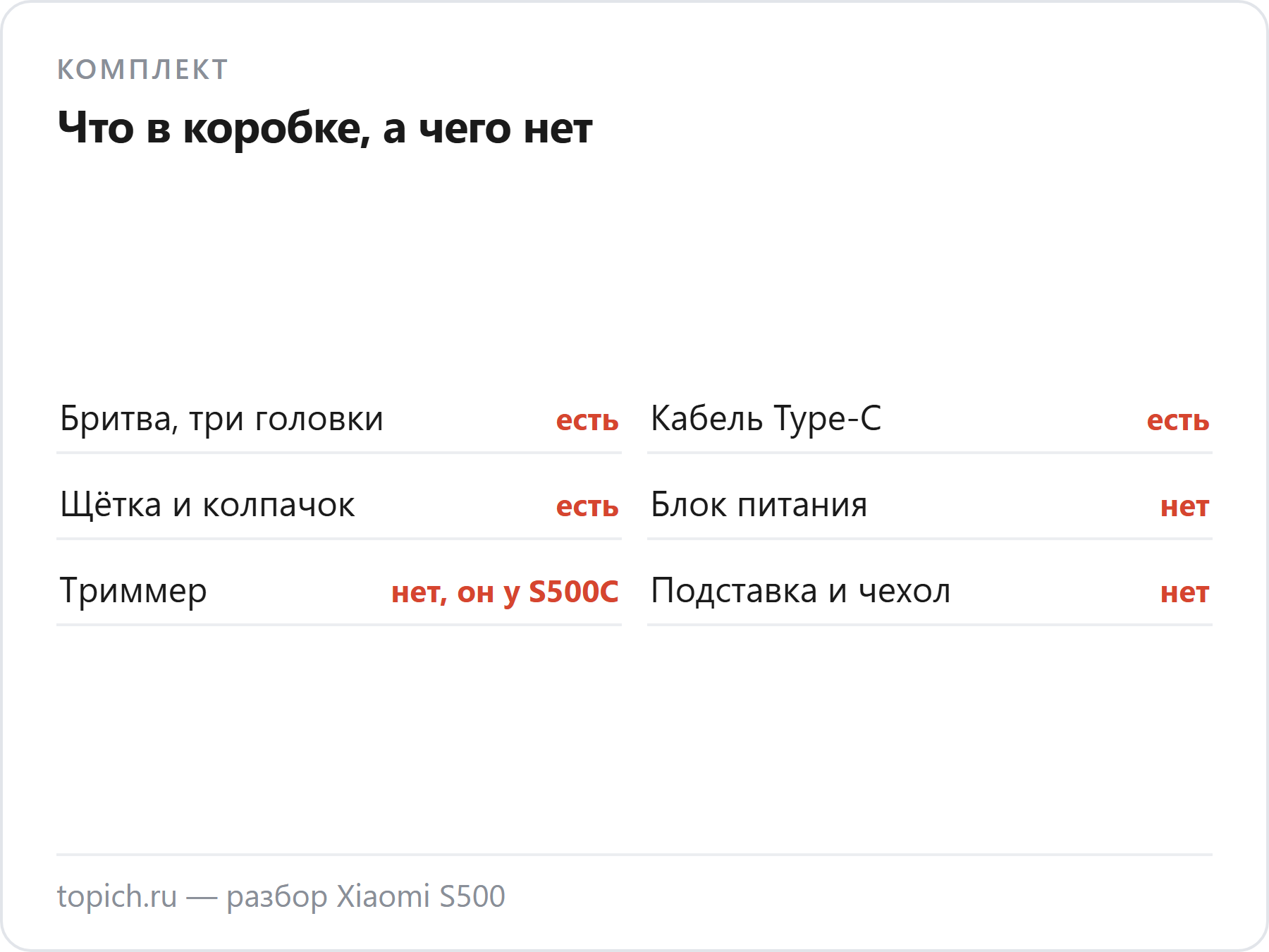 Что есть в коробке бритвы Xiaomi S500: бритва с тремя головками, кабель Type-C, щётка и колпачок; блока питания, триммера и подставки нет, триммер — в комплекте S500C