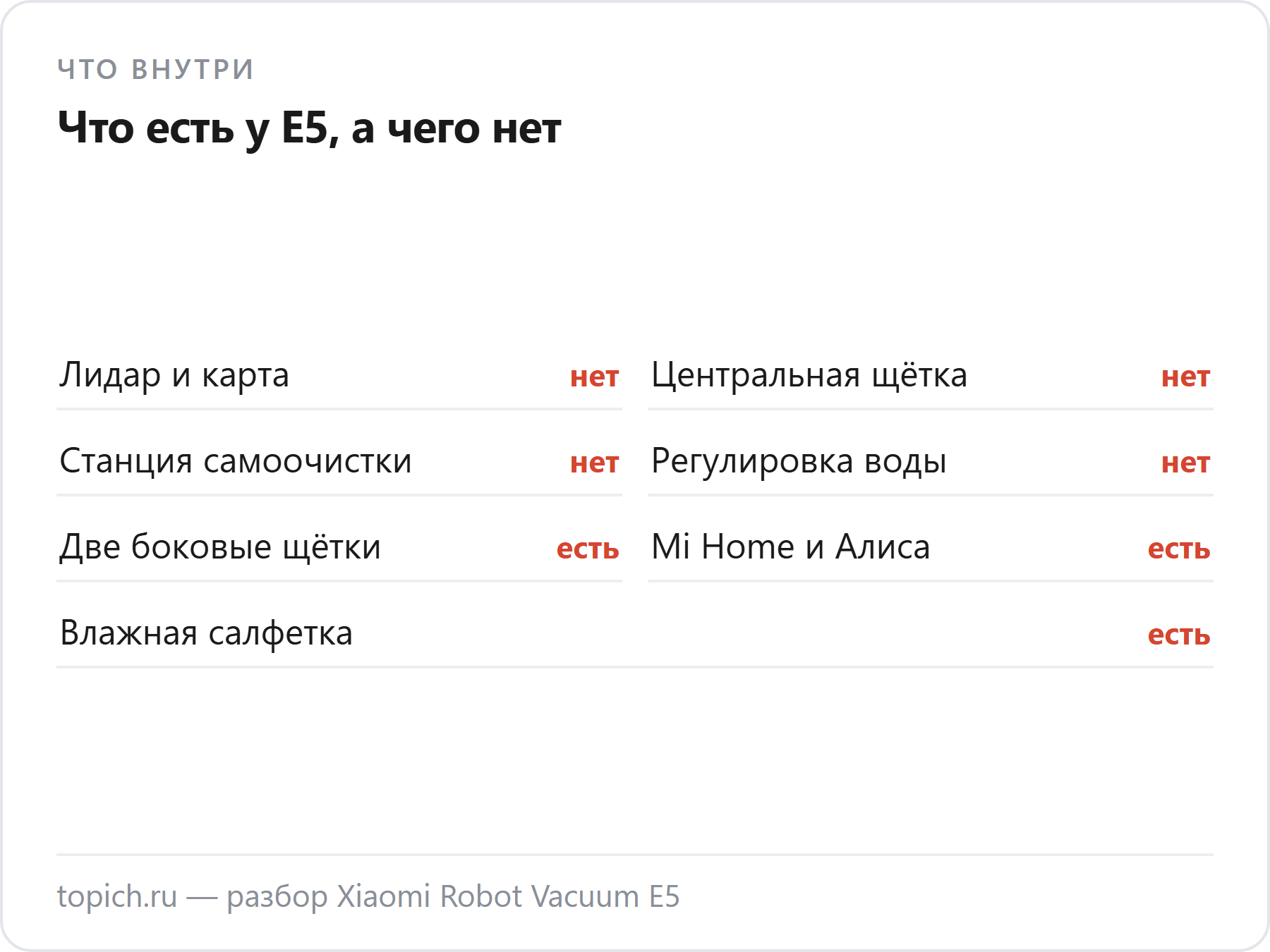 Xiaomi E5: нет лидара, центральной щётки, станции самоочистки и регулировки воды; есть две боковые щётки, Mi Home с Алисой и влажная салфетка