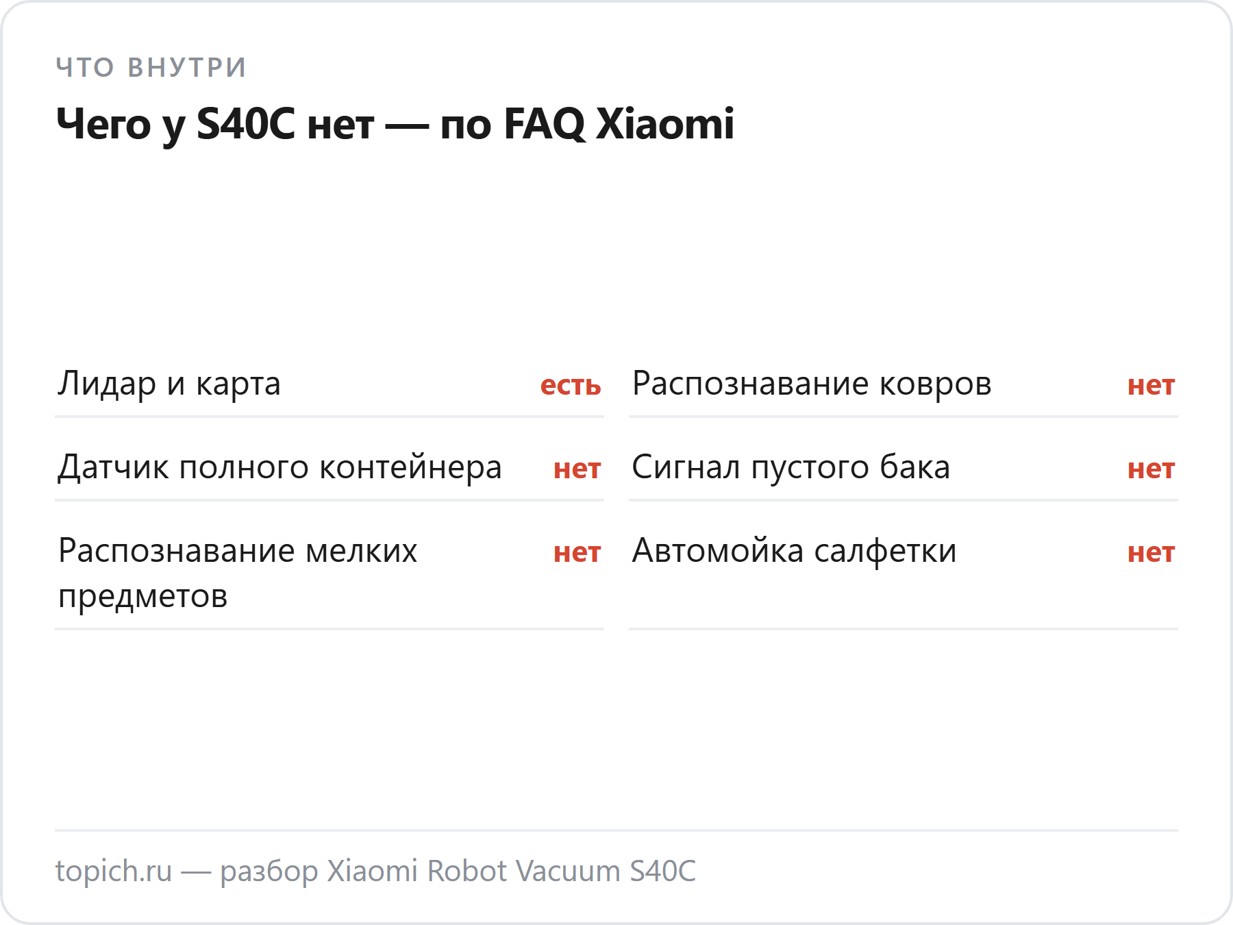 Xiaomi S40C по ответам Xiaomi: нет распознавания ковров, датчика полного контейнера, сигнала пустого бака, распознавания мелких предметов и автомойки салфетки; лидар есть